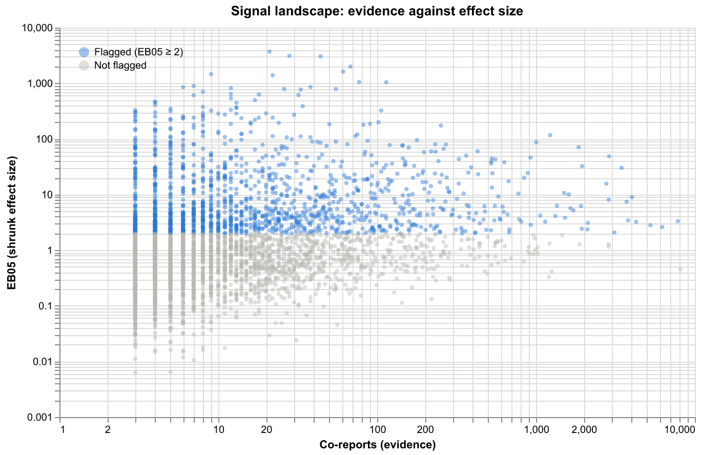 signal landscape